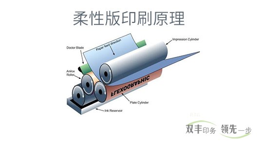 柔板印刷和凹版印刷有什么區(qū)別？各有什么特點？
